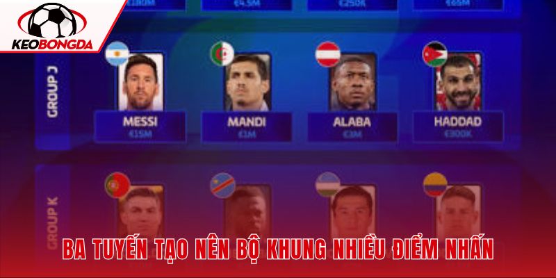 Đội hình tiêu biểu kết hợp sự chắc chắn, khả năng kiểm soát và sức mạnh ghi bàn