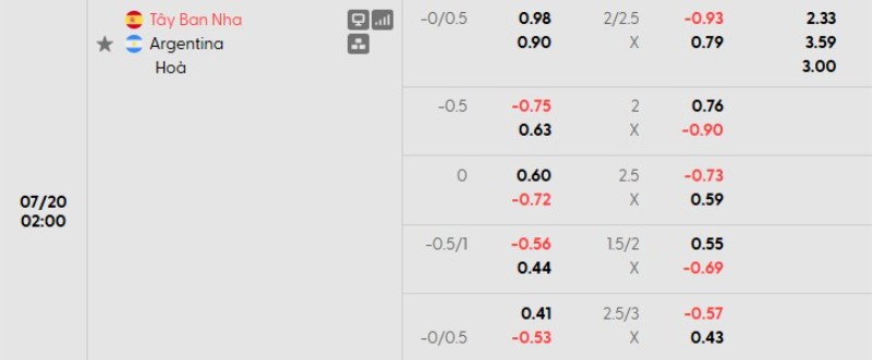 Tỷ lệ kèo Tây Ban Nha vs Argentina