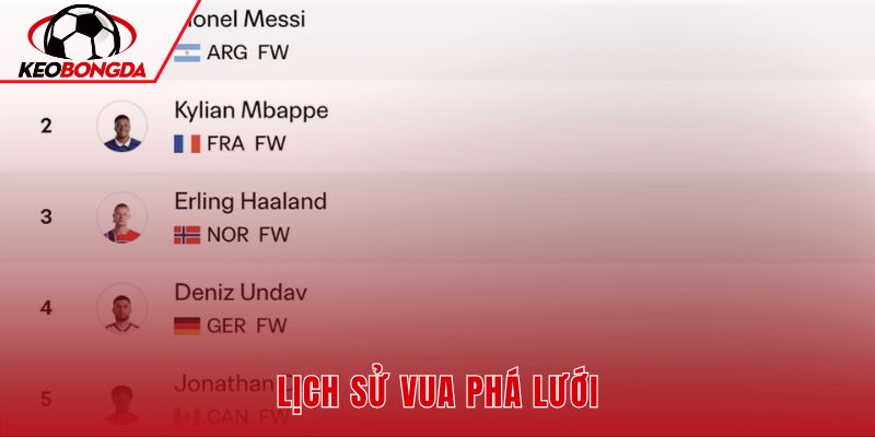 Vua phá lưới World Cup qua các kỳ đã chốt dữ liệu
